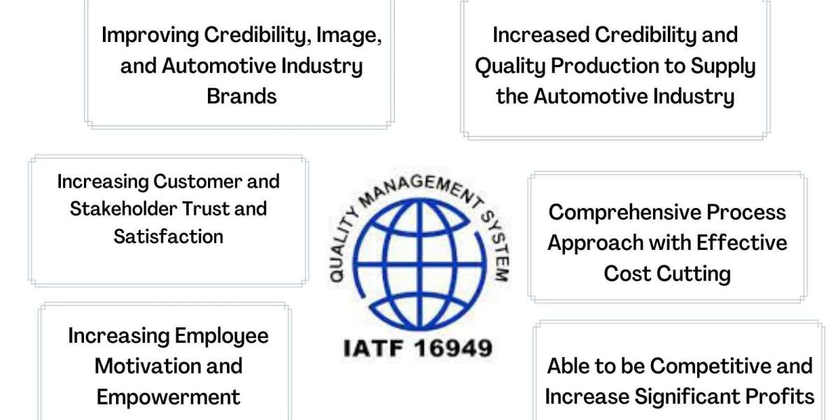 Iatf 16949 Internal Auditor Training