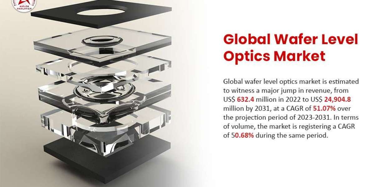 Wafer Level Optics Market Explosion: Insights into a 50.68% CAGR and $24.9B Revenue