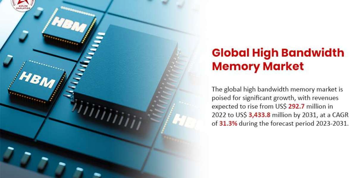 Exploring the High Bandwidth Memory Market: $3.43 Billion by 2031