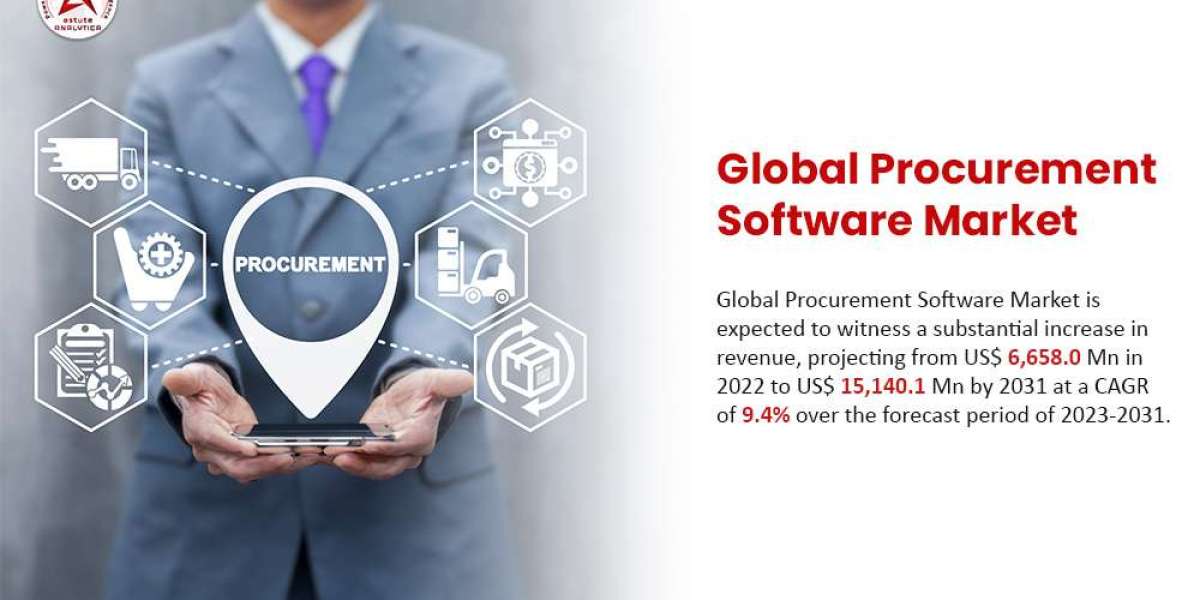 Procurement Software Market Outlook: $15.1 Billion Industry by 2031