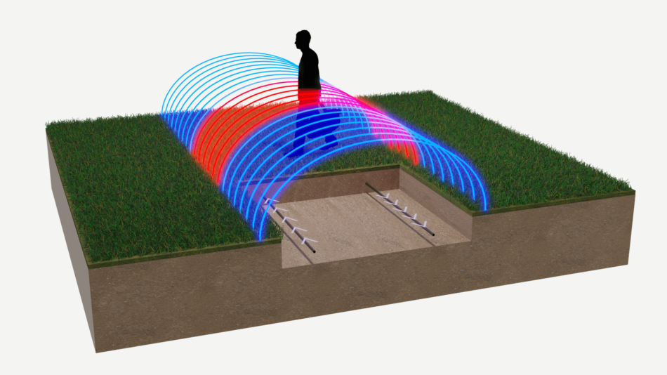 OmniTrax - Best Buried Cable Intrusion Detection Sensor