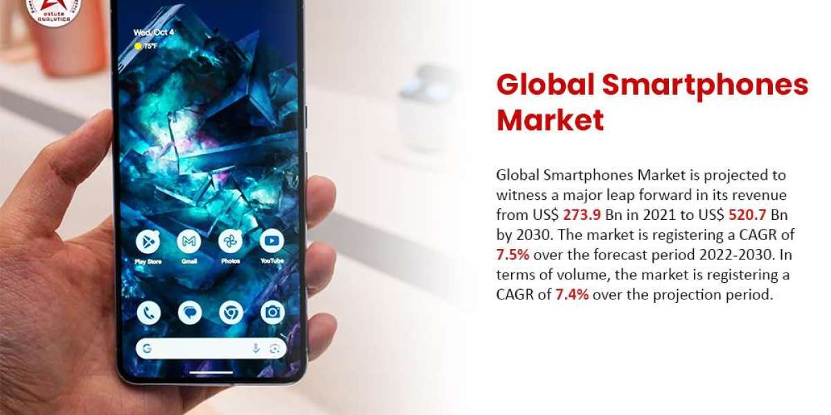 Smartphones Market Forecast: Major Revenue Growth Anticipated Through 2030