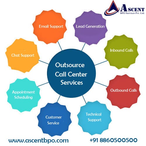 Outsource Call Center Services: A Comprehensive List | by AscentBPO | Sep, 2024 | Medium