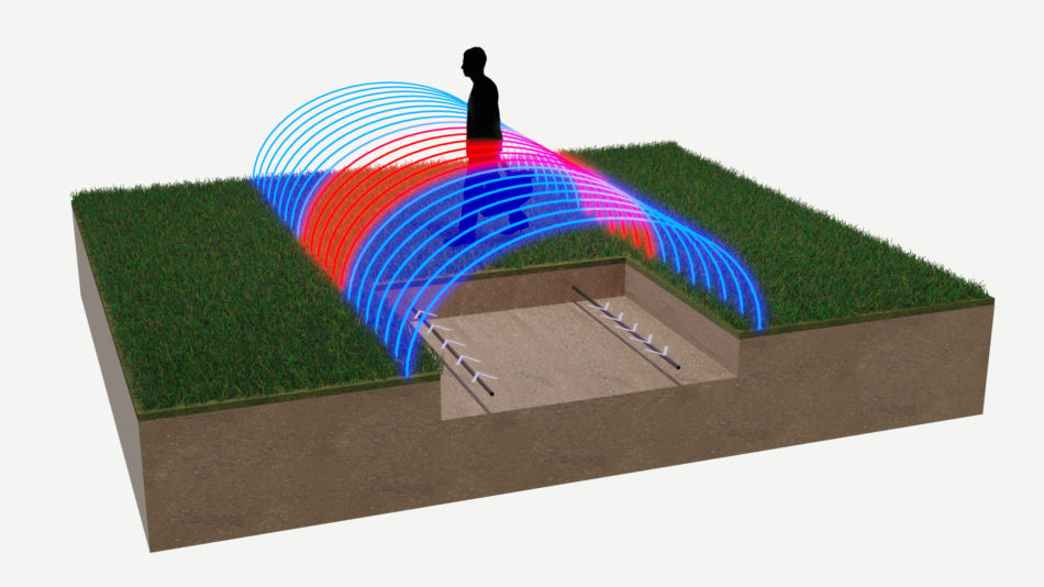 OmniTrax: The Hidden Shield for Perimeter Security