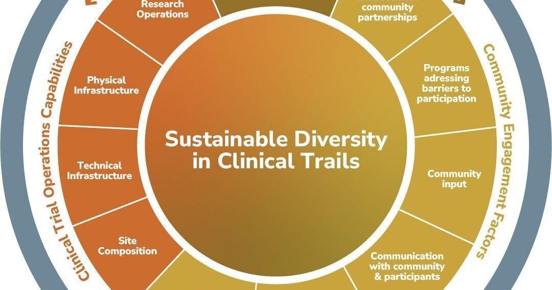 EQBMED Publishes Research on Site Maturity Assessment  | Trending From Our Network | chicagostarmedia.com