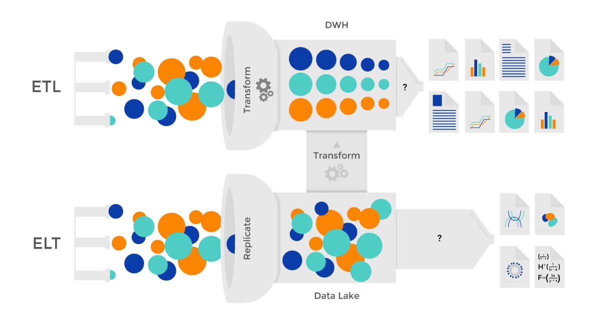 Data Lakes to Warehousing: How Snowflake Cloud Data Platform Redefines Data Storage Solutions | by Lisa Gerard | Nov, 2024 | Medium