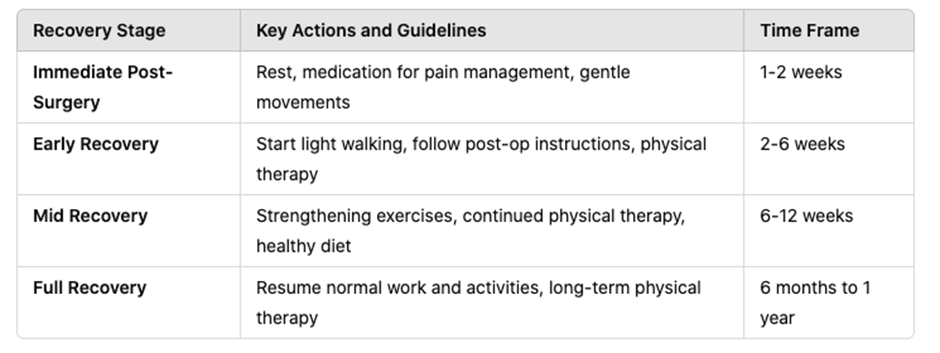 Key Advice for Quick and Easy Healing After Spine Surgery – Dr Amit