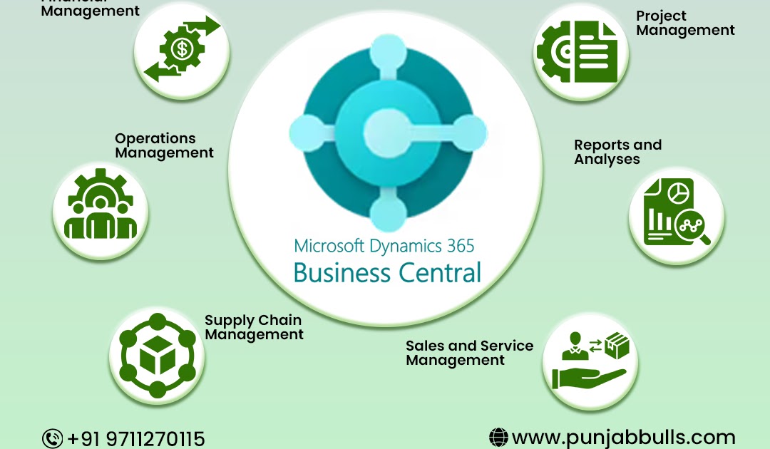 The Future of ERP Systems: Dynamics 365 Business Central Implementation Trends