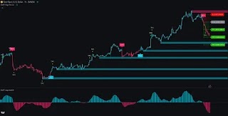 Unlock Advanced Trading with SMRT Algo’s Best Buy Sell Indicator on TradingView